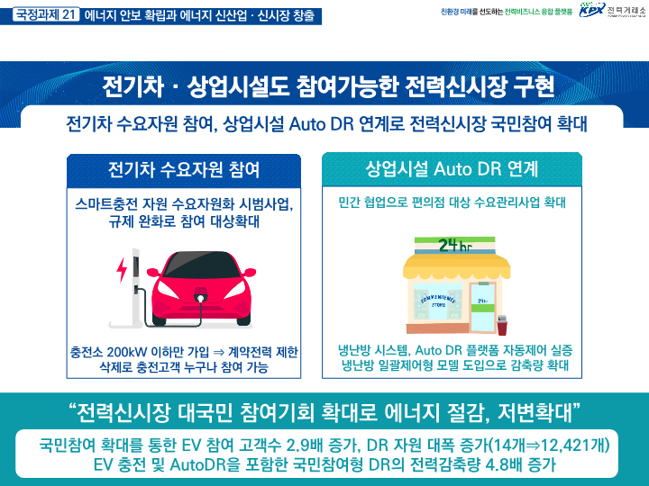 성장