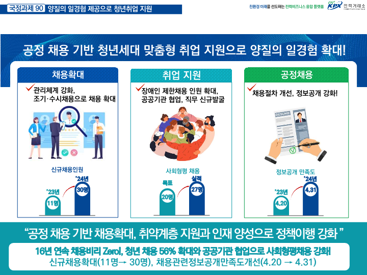 성장