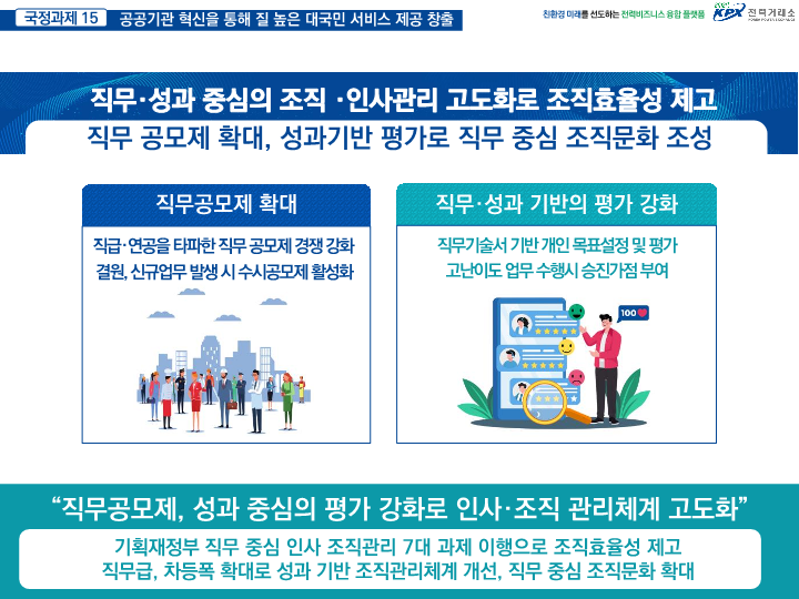 성장