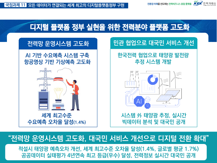 성장