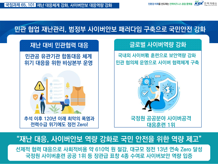 성장