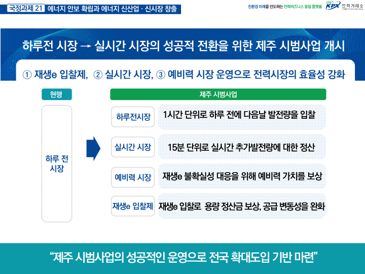 성장