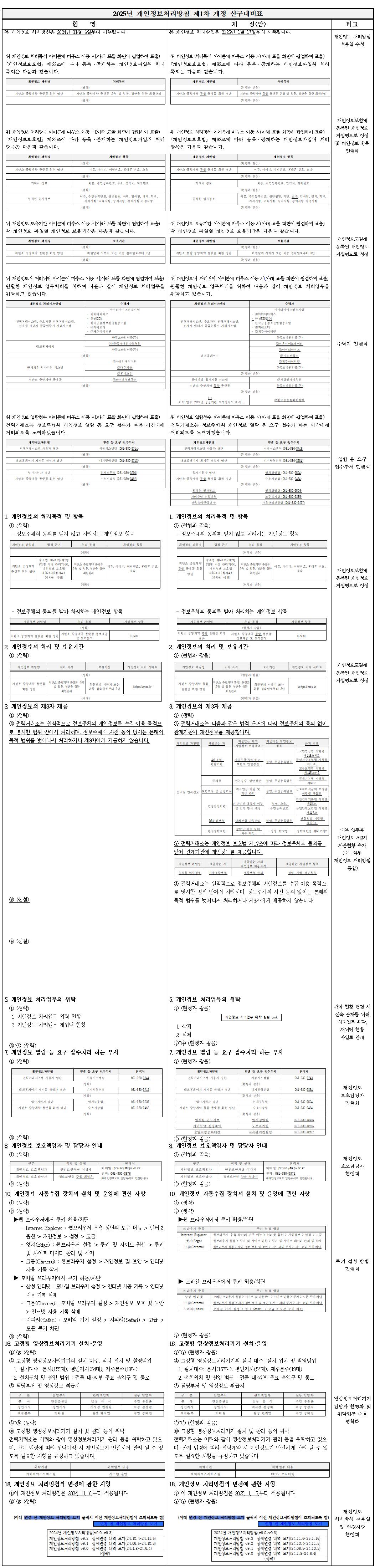 신구대비표
