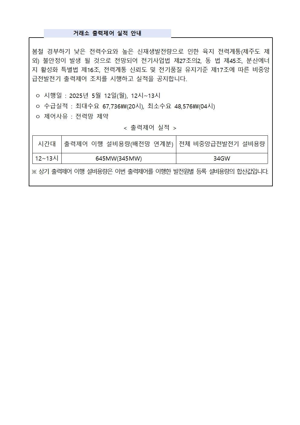 250512