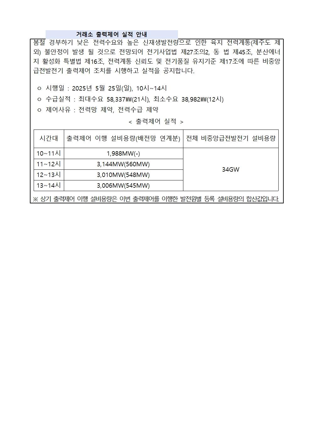 250525