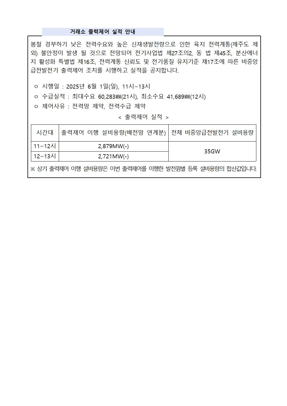 250601